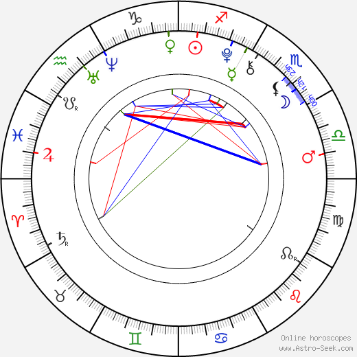 Maude Apatow birth chart, Maude Apatow astro natal horoscope, astrology