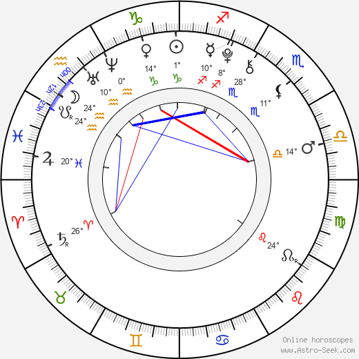 Tereza Kašparová birth chart, biography, wikipedia 2023, 2024