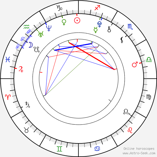 Tereza Kašparová birth chart, Tereza Kašparová astro natal horoscope, astrology