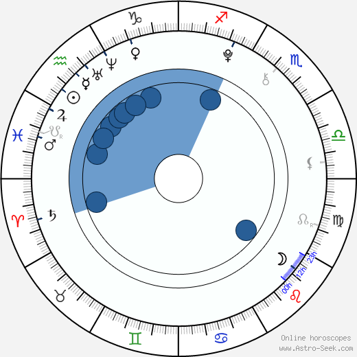 Andy Scott Harris wikipedia, biography, birth chart, instagram Andy Scott Harris wikipedia, horoscope, astrology, instagram