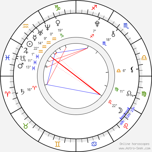 Andy Scott Harris birth chart, biography, wikipedia 2024, 2025