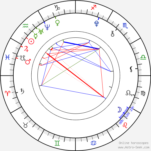 Andy Scott Harris birth chart, Andy Scott Harris astro natal horoscope, astrology