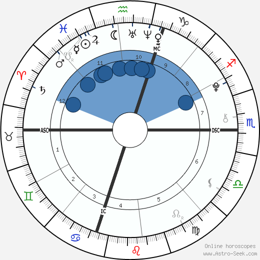 Edward III Kennedy horoscope, astrology, sign, zodiac, date of birth, instagram