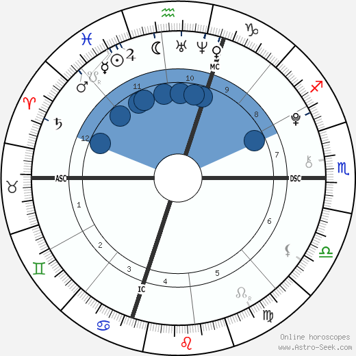 Edward III Kennedy wikipedia, horoscope, astrology, instagram