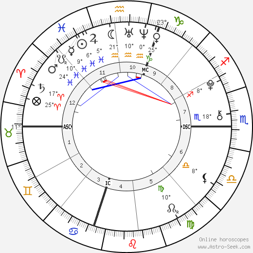 Edward III Kennedy birth chart, biography, wikipedia 2023, 2024