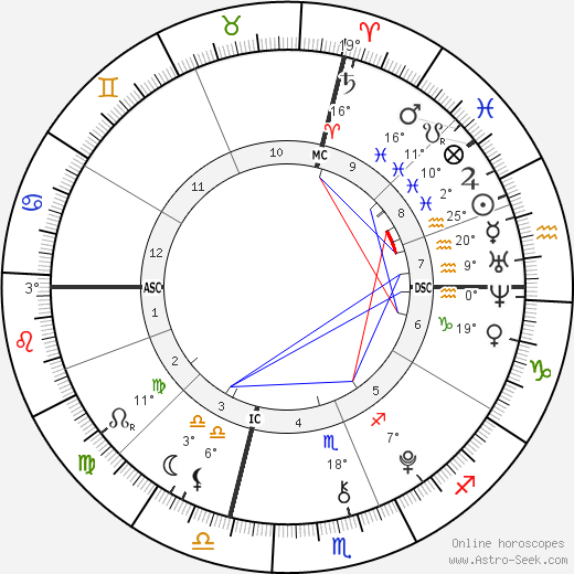 Flynn Busson birth chart, biography, wikipedia 2023, 2024