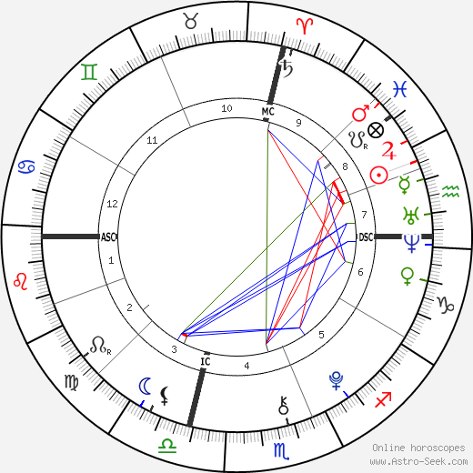 Flynn Busson birth chart, Flynn Busson astro natal horoscope, astrology