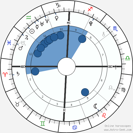 Gabrielle & Micheala Garcia wikipedia, biography, birth chart, instagram Gabrielle & Micheala Garcia wikipedia, horoscope, astrology, instagram
