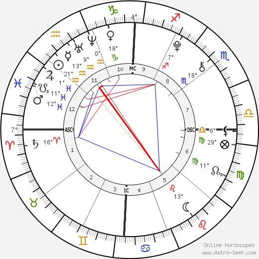Gabrielle & Micheala Garcia birth chart, biography, wikipedia 2024, 2025