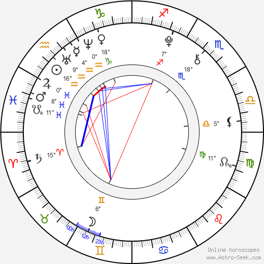 Hana Tomášová birth chart, biography, wikipedia 2024, 2025