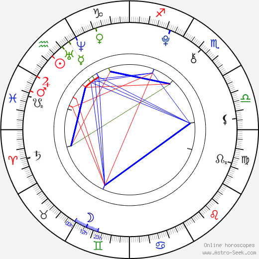 Hana Tomášová birth chart, Hana Tomášová astro natal horoscope, astrology