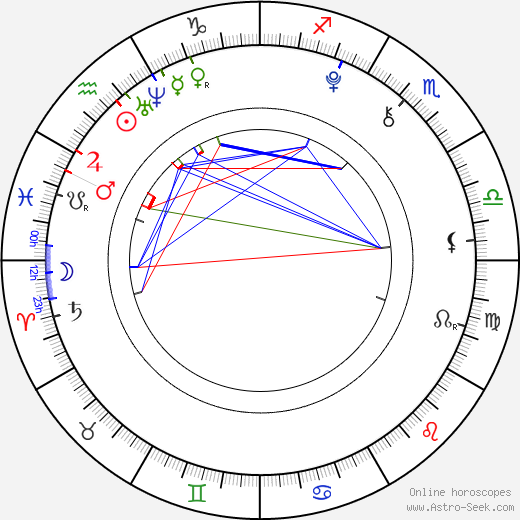 Lara Robinson birth chart, Lara Robinson astro natal horoscope, astrology