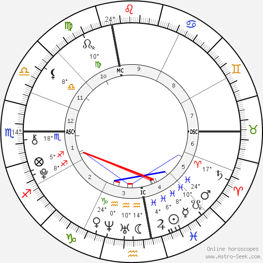 Michaela Sliney birth chart, biography, wikipedia 2023, 2024