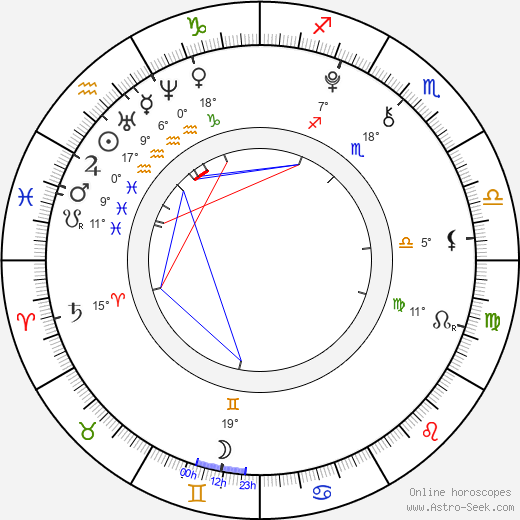 Šárka Nováková birth chart, biography, wikipedia 2023, 2024