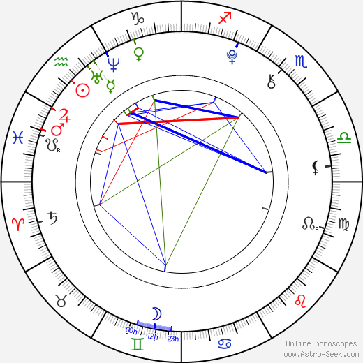 Šárka Nováková birth chart, Šárka Nováková astro natal horoscope, astrology