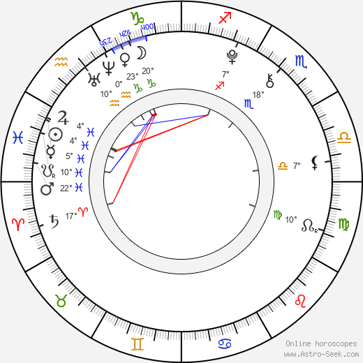 Tom Hoßbach birth chart, biography, wikipedia 2023, 2024