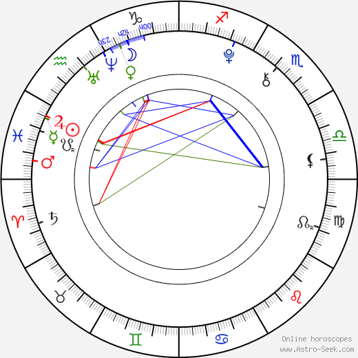 Tom Hoßbach birth chart, Tom Hoßbach astro natal horoscope, astrology