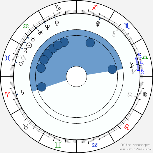 Zachary Gordon wikipedia, horoscope, astrology, instagram