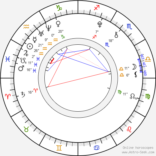 Zachary Gordon birth chart, biography, wikipedia 2024, 2025