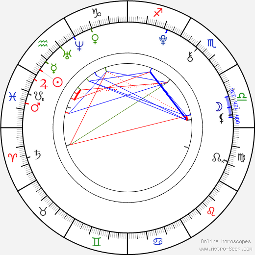 Zachary Gordon tema natale, oroscopo, Zachary Gordon oroscopi gratuiti, astrologia