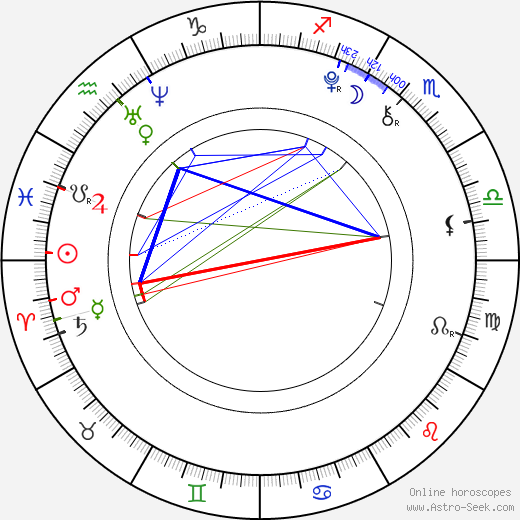 Brenna Radding birth chart, Brenna Radding astro natal horoscope, astrology