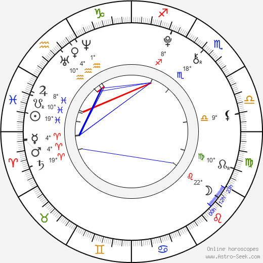 Connor Stanhope birth chart, biography, wikipedia 2023, 2024