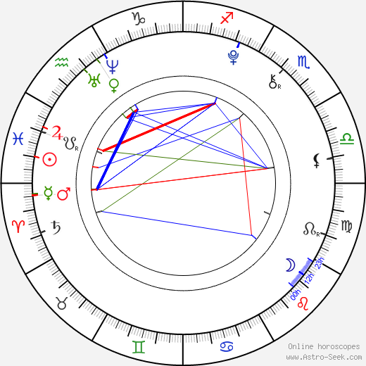 Connor Stanhope birth chart, Connor Stanhope astro natal horoscope, astrology