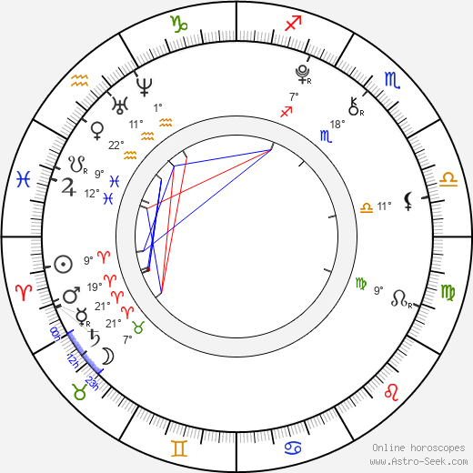 Garrett Masuda birth chart, biography, wikipedia 2024, 2025