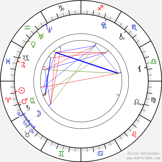 Garrett Masuda birth chart, Garrett Masuda astro natal horoscope, astrology