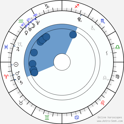 Hirono Suzuki wikipedia, horoscope, astrology, instagram