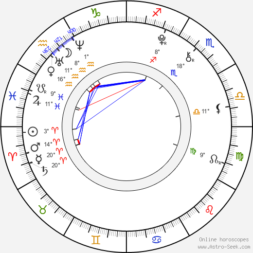 Hirono Suzuki birth chart, biography, wikipedia 2023, 2024