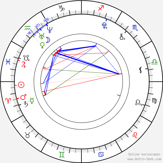 Hirono Suzuki birth chart, Hirono Suzuki astro natal horoscope, astrology