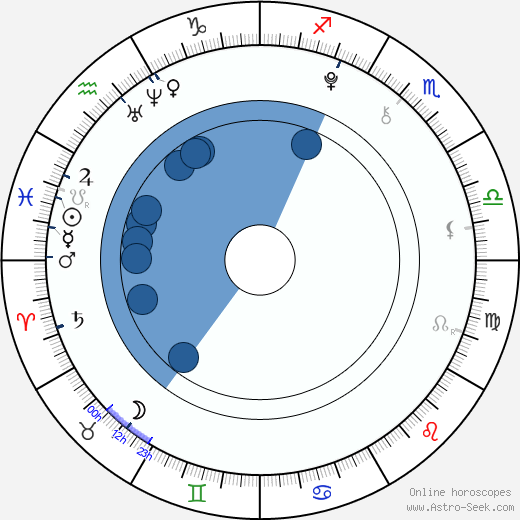 Jack Hartman Oroscopo, astrologia, Segno, zodiac, Data di nascita, instagram