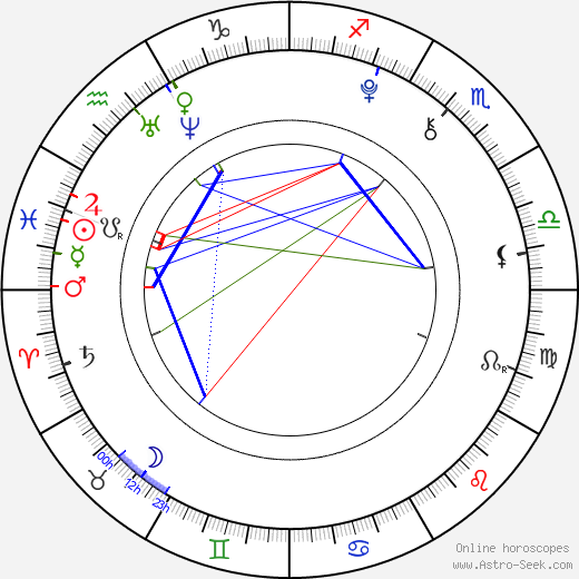 Jack Hartman birth chart, Jack Hartman astro natal horoscope, astrology