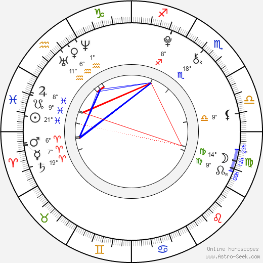 Jordan Jansen birth chart, biography, wikipedia 2024, 2025