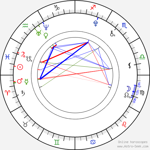 Jordan Jansen birth chart, Jordan Jansen astro natal horoscope, astrology