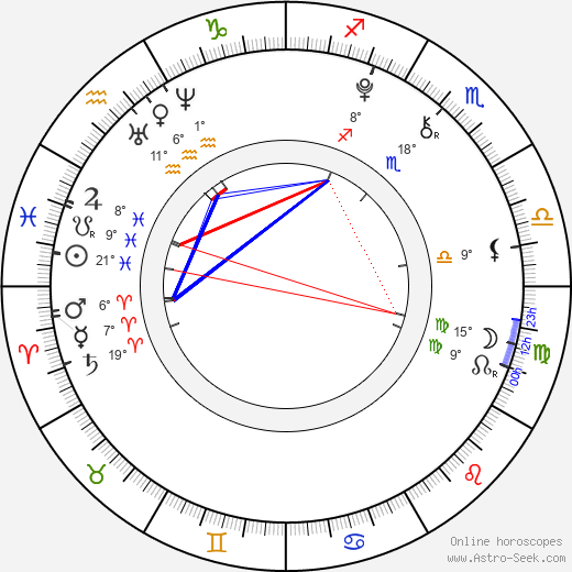 Matheus Costa birth chart, biography, wikipedia 2023, 2024