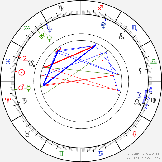 Matheus Costa birth chart, Matheus Costa astro natal horoscope, astrology