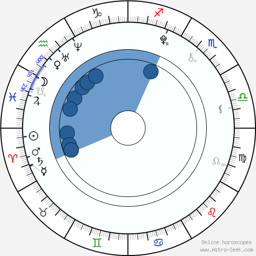 Ryan Simpkins wikipedia, biography, birth chart, instagram Ryan Simpkins wikipedia, horoscope, astrology, instagram