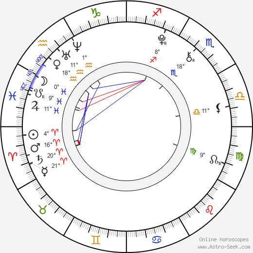 Ryan Simpkins birth chart, biography, wikipedia 2024, 2025