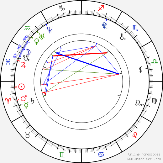 Ryan Simpkins birth chart, Ryan Simpkins astro natal horoscope, astrology