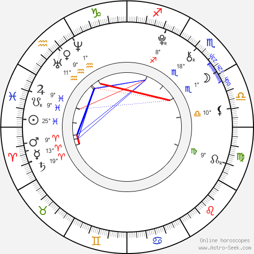 Taya Calicetto birth chart, biography, wikipedia 2024, 2025