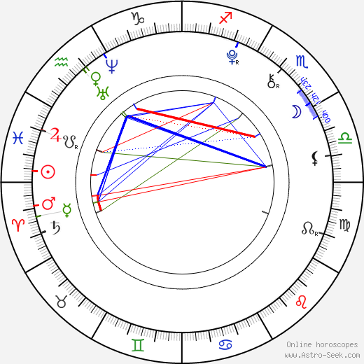 Taya Calicetto birth chart, Taya Calicetto astro natal horoscope, astrology