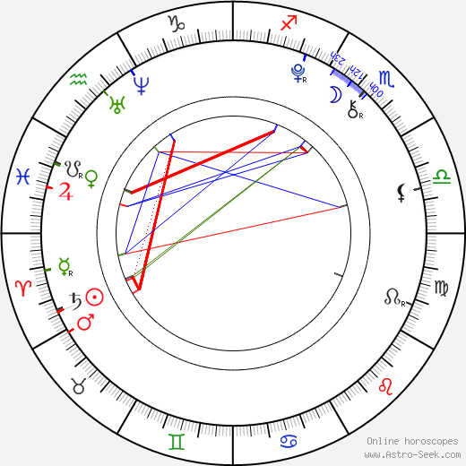 Arthur Bowen birth chart, Arthur Bowen astro natal horoscope, astrology