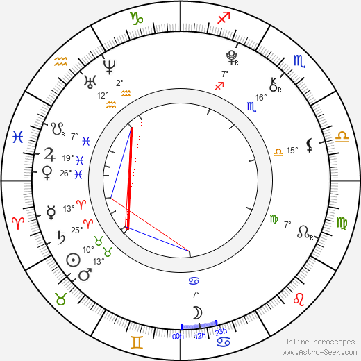 Audrey Elizabeth Evans birth chart, biography, wikipedia 2024, 2025