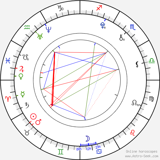 Audrey Elizabeth Evans birth chart, Audrey Elizabeth Evans astro natal horoscope, astrology