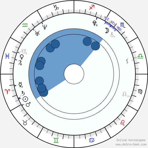 Brandon Ratcliff wikipedia, horoscope, astrology, instagram