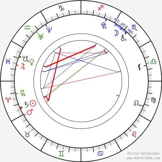 Brandon Ratcliff birth chart, Brandon Ratcliff astro natal horoscope, astrology
