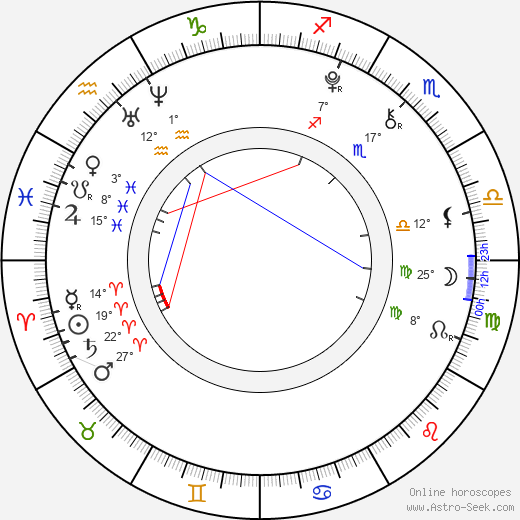 Elle Fanning birth chart, biography, wikipedia 2023, 2024