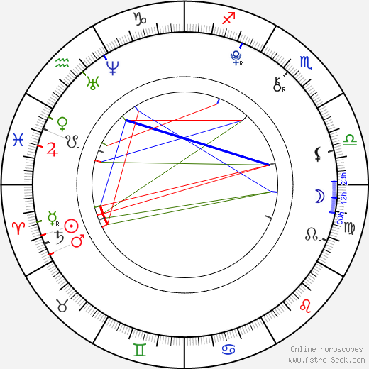 Elle Fanning birth chart, Elle Fanning astro natal horoscope, astrology